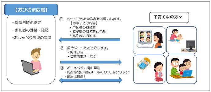 オンライン おしゃべり広場