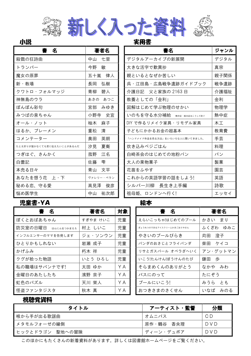 図書館だよりＮｏ．１４２　裏