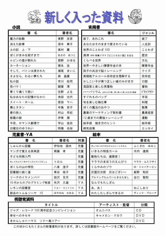 図書館だよりＮｏ．８０　裏