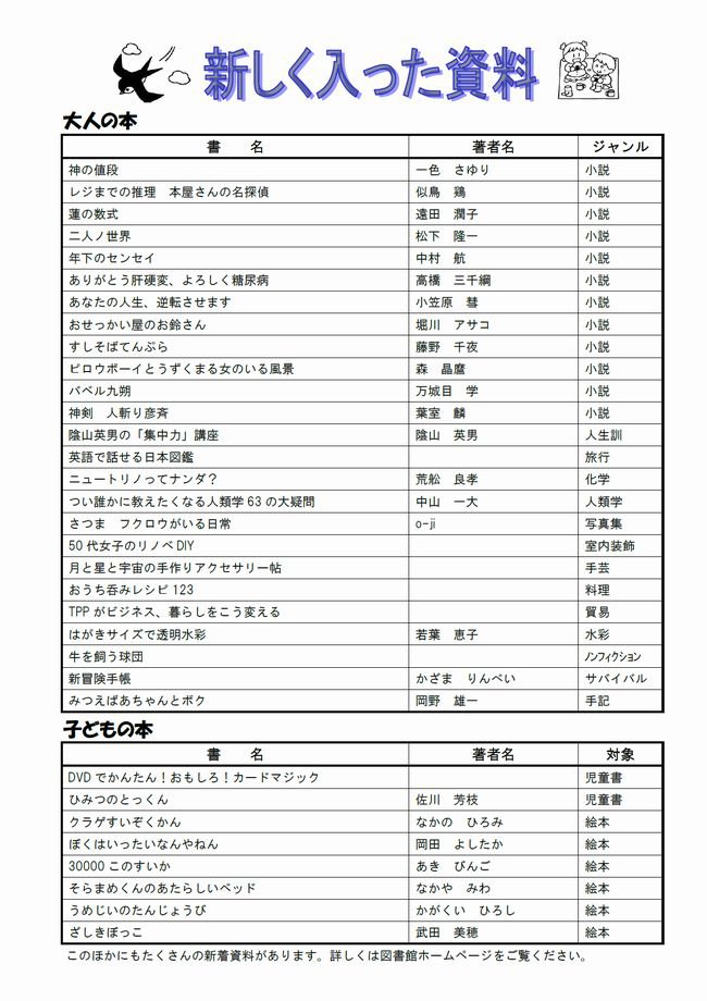 図書館だよりＮｏ．５５　裏