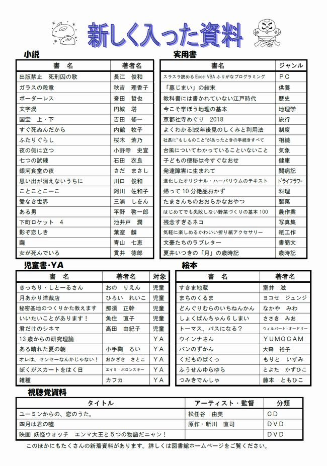 図書館だよりＮｏ．８７　裏