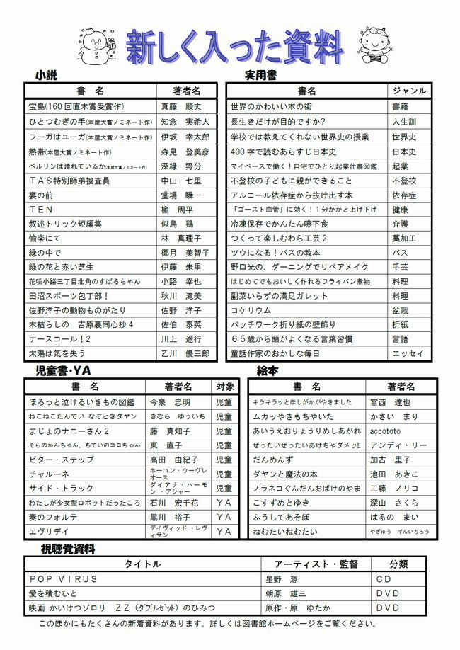 図書館だよりＮｏ．８８　裏